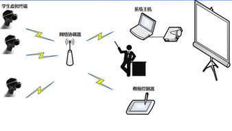 智能科技領域技術開發的創新之路